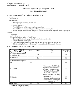 Kiểm tra học kỳ I - (năm học 2014 - 2015) môn Hóa học 11 (cơ bản)